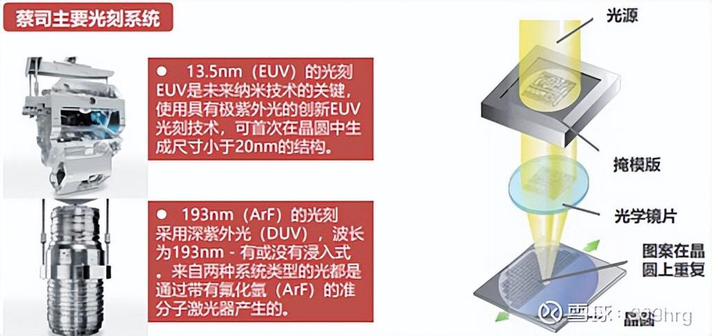 光刻機及其零部件