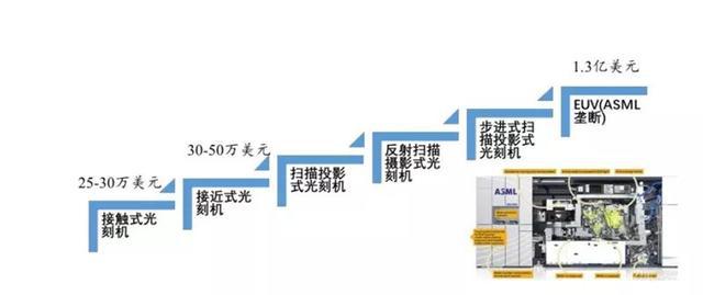 國產半導體騰飛機遇來臨 總投資超5000億，芯碩助力產業崛起