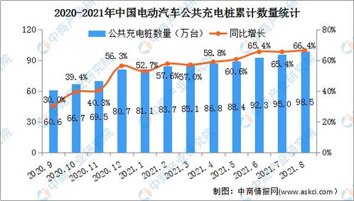 2021年中國充電樁市場現狀 破解新能源汽車充電難題與發展前景展望